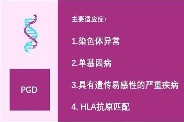 重庆专业代孕哪家好,2023重庆三代试管婴儿单周费用明细-详细到每个步骤的费用