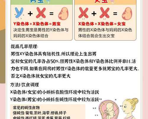 重庆试管借卵供卵代生,做试管婴儿去重庆好还是上海好呢看完就知道了